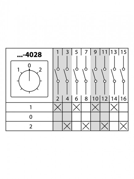 Кулачковый переключатель КПУ11-10/4028 (1-0-2 4р) TDM