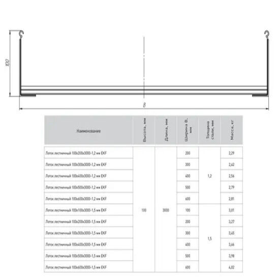 Лоток лестничный 100х400х3000-1,5 мм EKF