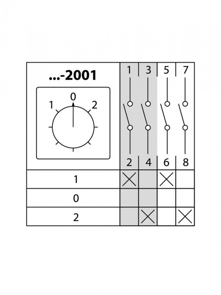 Кулачковый переключатель КПУ11-10/2001 (1-0-2 2р) TDM