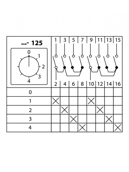Кулачковый переключатель КПУ11-10/125 (0-1-2-3-4 2р) TDM Кулачковый переключатель КПУ11-10/125 (0-1-2-3-4 2р) TDM