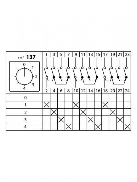 Кулачковый переключатель КПУ11-16/137 (0-1-2-3-4 3р) TDM