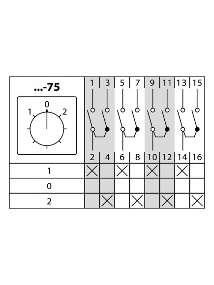 Кулачковый переключатель КПУ11-10/75 (1-0-2 4р) TDM