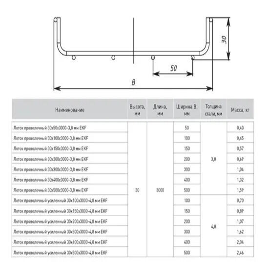 Лоток проволочный 30х300х3000-3,8 мм INOX EKF