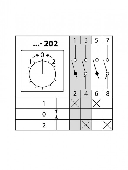 Кулачковый переключатель КПУ11-25/202 (1-0-2 2р (возврат)) TDM Кулачковый переключатель КПУ11-25/202 (1-0-2 2р (возврат)) TDM