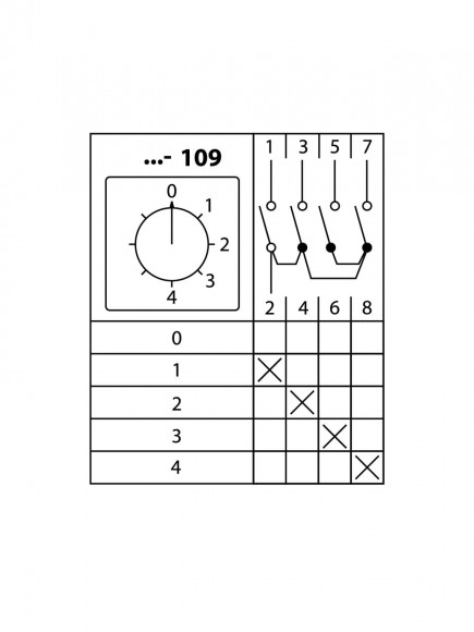 Кулачковый переключатель КПУ11-10/109 (0-1-2-3-4 1р) TDM Кулачковый переключатель КПУ11-10/109 (0-1-2-3-4 1р) TDM