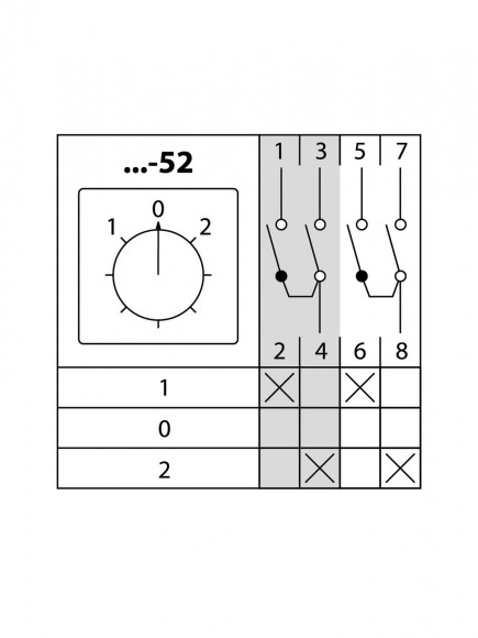 Кулачковый переключатель КПУ11-25/52 (1-0-2 2р) TDM