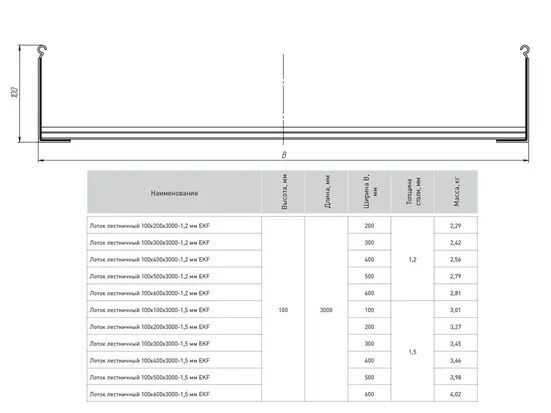 Лоток лестничный 100х200х6000-1,2 мм EKF